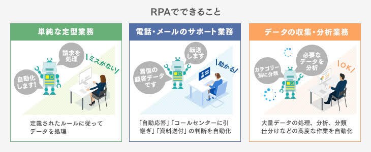 UiPathでPC作業を自動化します RPA（UiPath）で面倒なPC作業を自動化します！ イメージ4