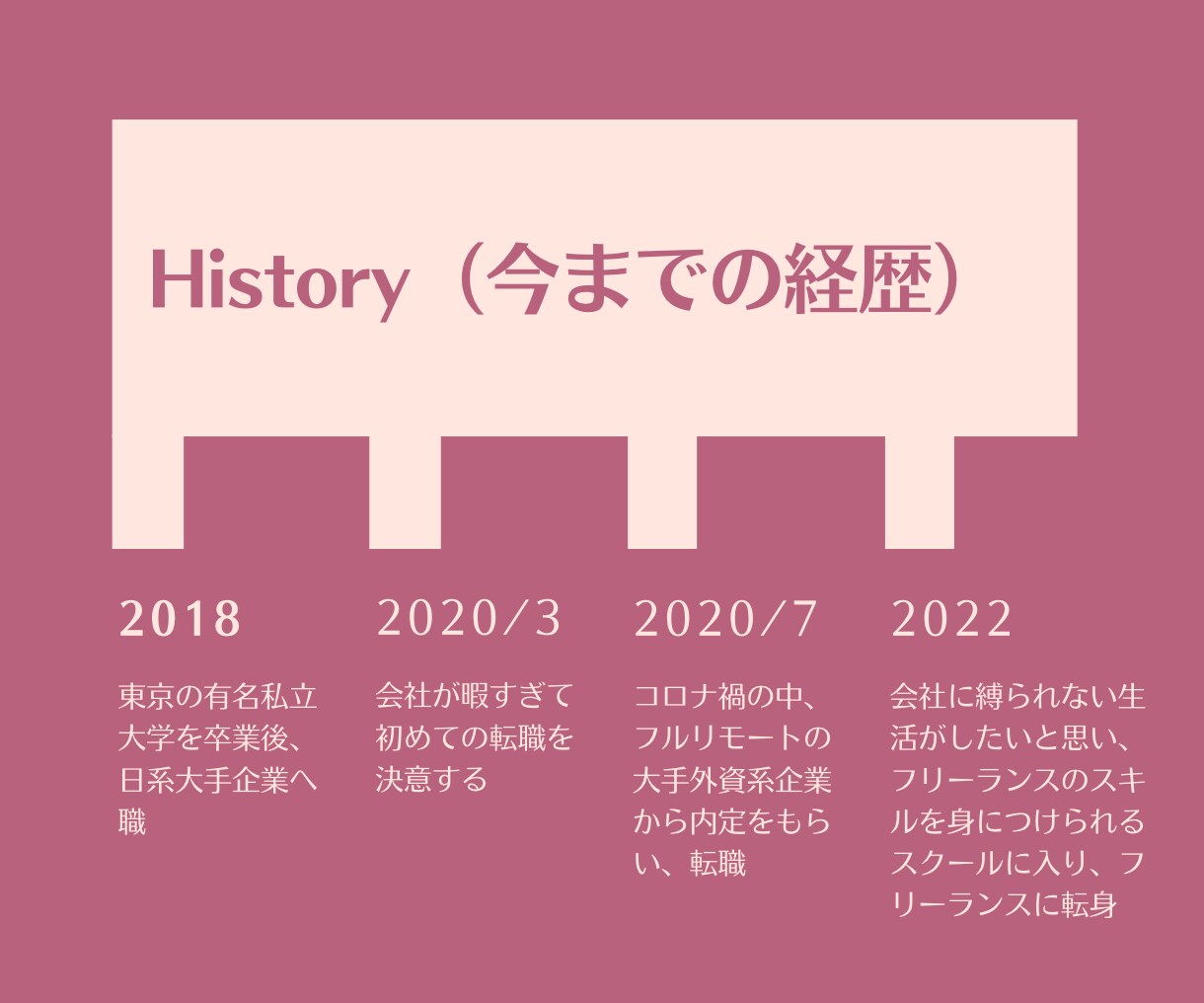 3月までの特別価格！インスタ画像を作成します SNS集客をはじめたい方向け！おしゃれな投稿作成♡ イメージ5