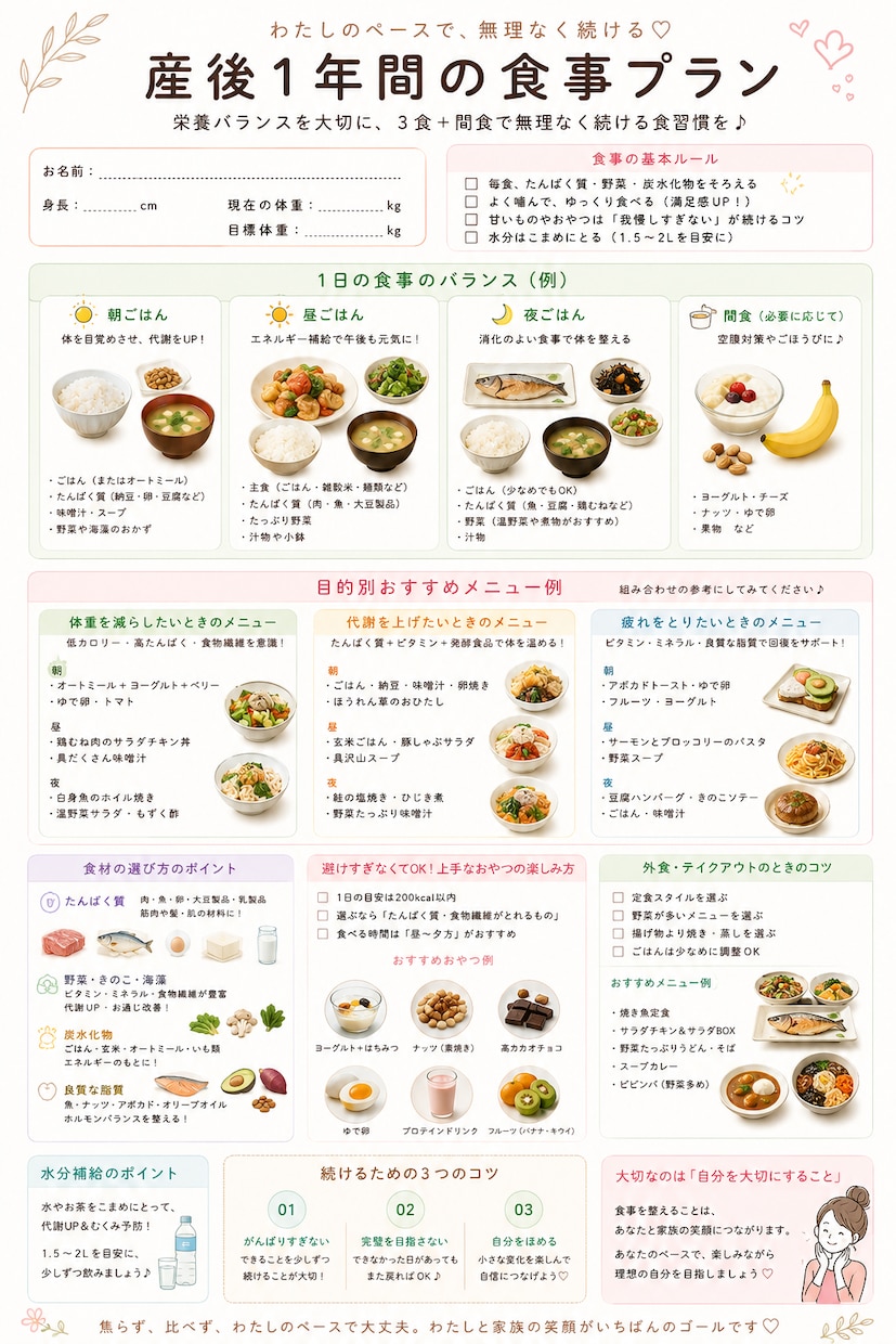 あなただけの産後ダイエット管理シートを作ります 自分らしく続けるダイエット記録 イメージ3