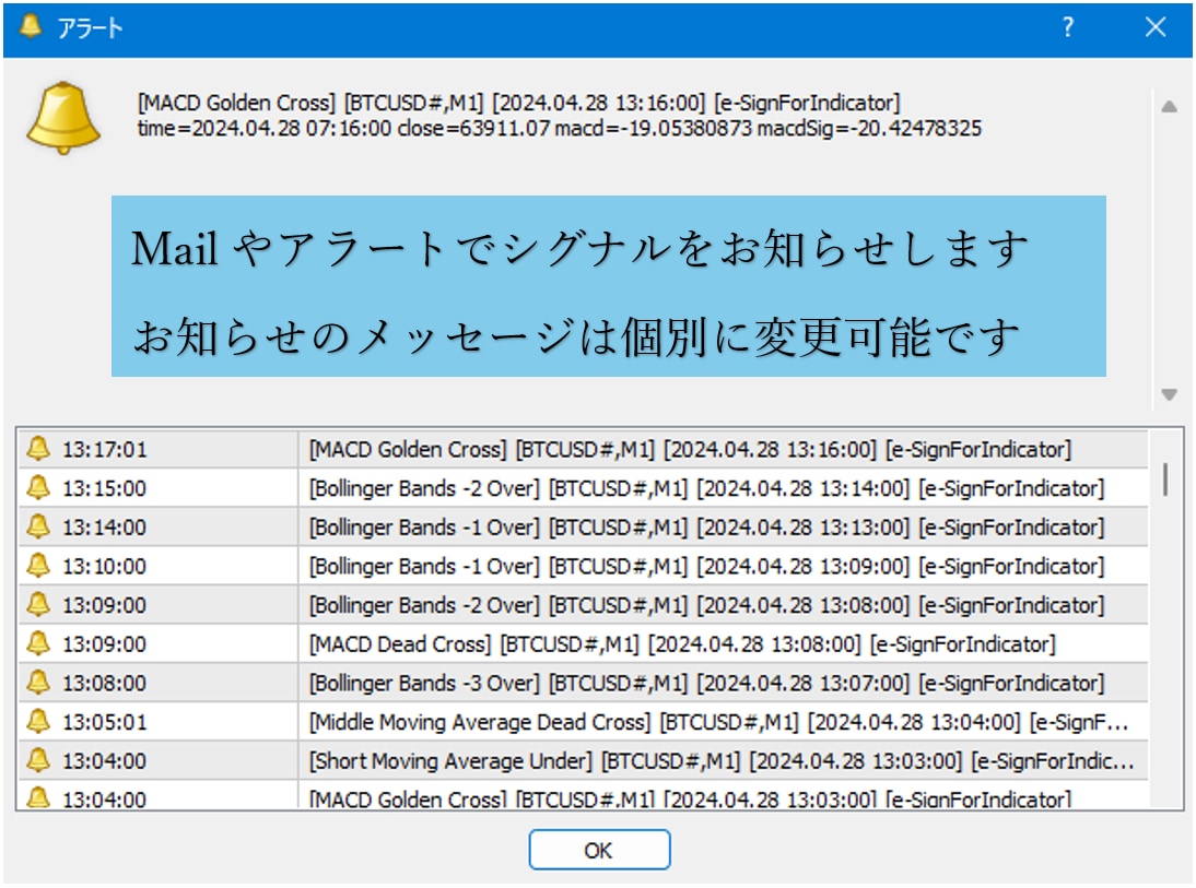 設定した指標をMailやアラートでお知らせします 代表的な複数の指標を詰め込みました！個別で買う必要ありません イメージ8
