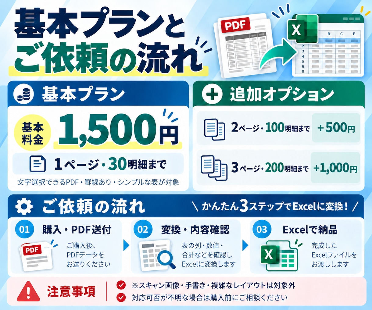 PDFををExcelの表に変換・整理します 料金表や明細を集計できるデータへ！ イメージ3