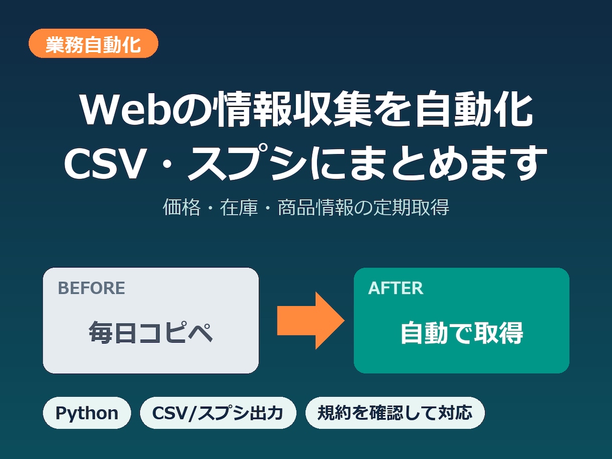 Webの価格・在庫情報を自動収集しCSV化します 毎日のコピペ作業をなくす｜Excel・スプシ出力に対応 イメージ1