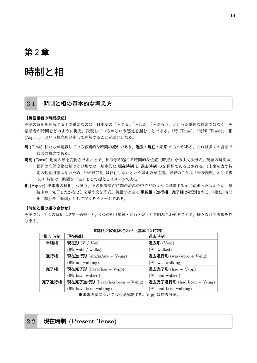 英文法語法の学習を徹底的にサポートします AIU卒現役大手予備校講師が全面サポート！ イメージ3