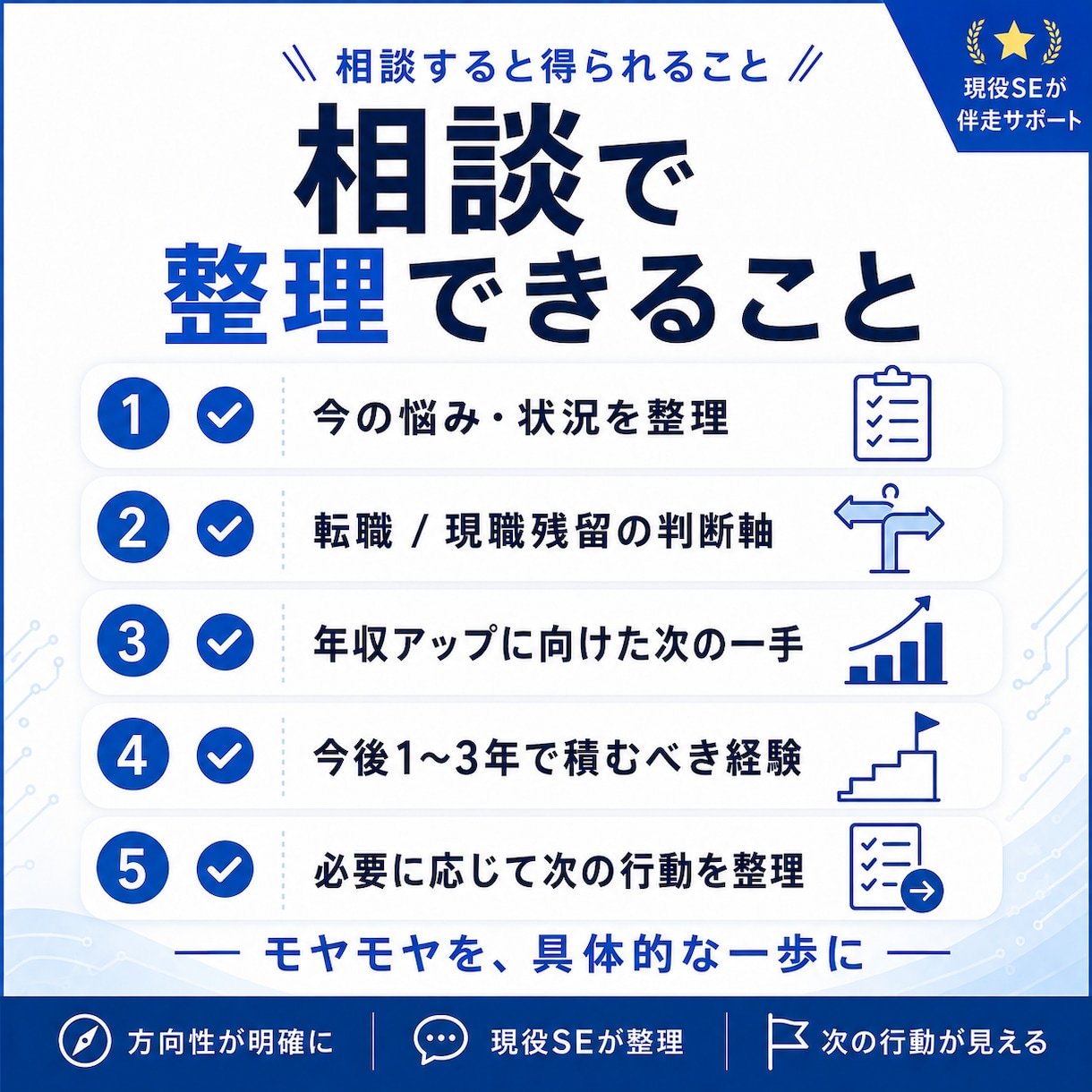 若手SEの年収アップ・転職相談に乗ります 【30歳/年収900万】まずは30分でモヤモヤを整理 イメージ3