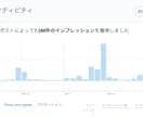 Xツイッター500万インプ達成をサポートします 私のノウハウで収益化を早期に達成しましょう イメージ2