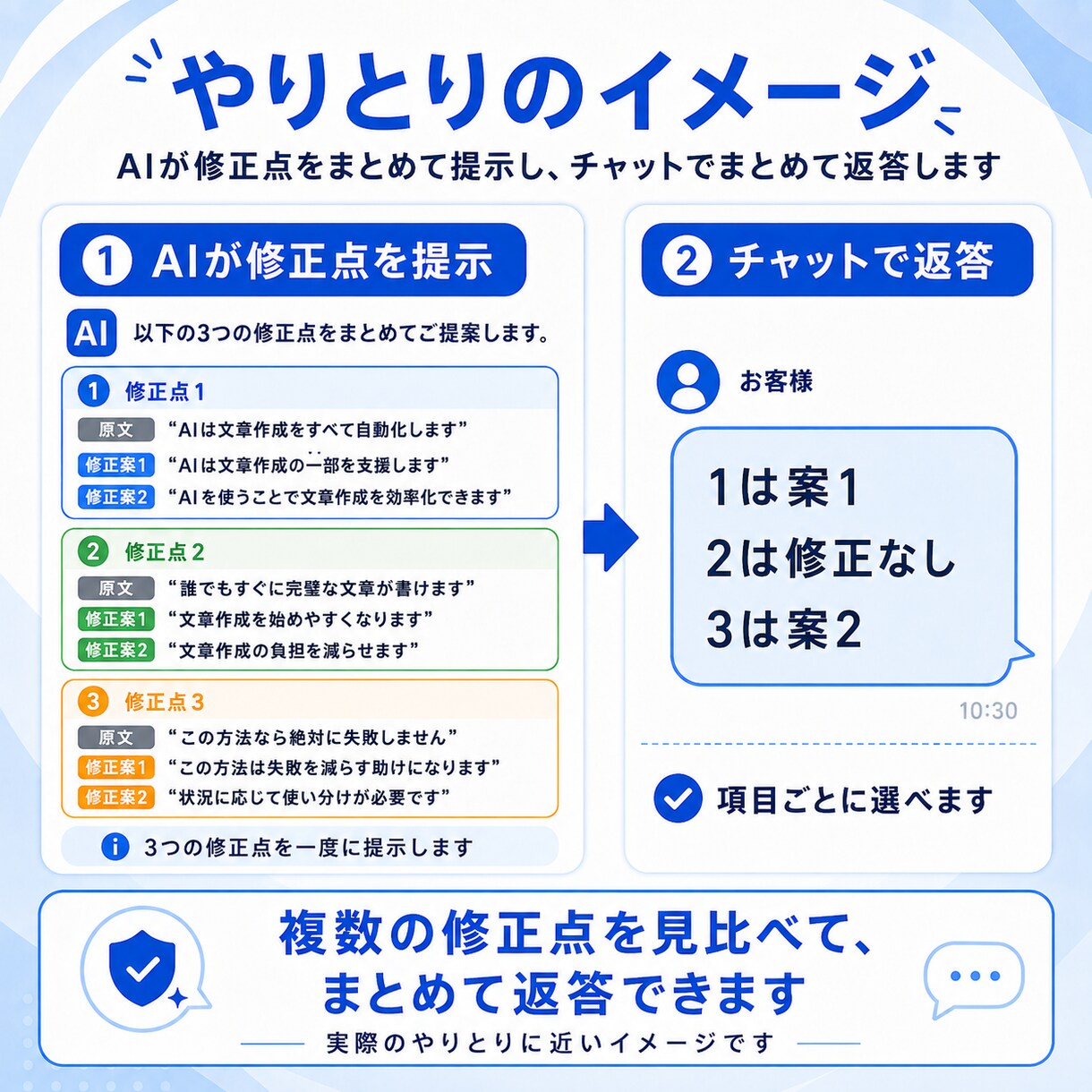 選べる！文章添削｜直す箇所は自分で選べます 全部を書き換えず、自分らしさを残したい方へ イメージ3