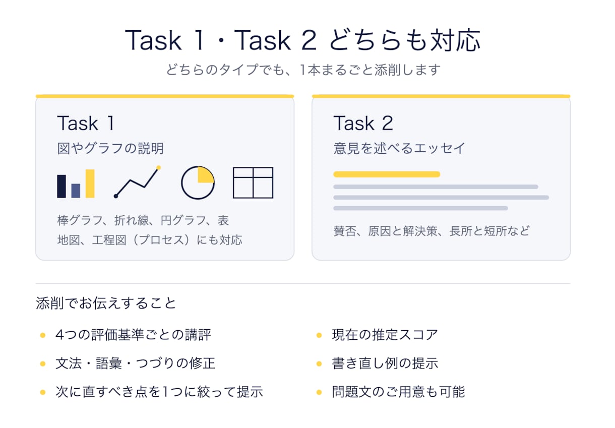 IELTSライティング添削します IELTS Task1・2どちらかを添削します！ イメージ2