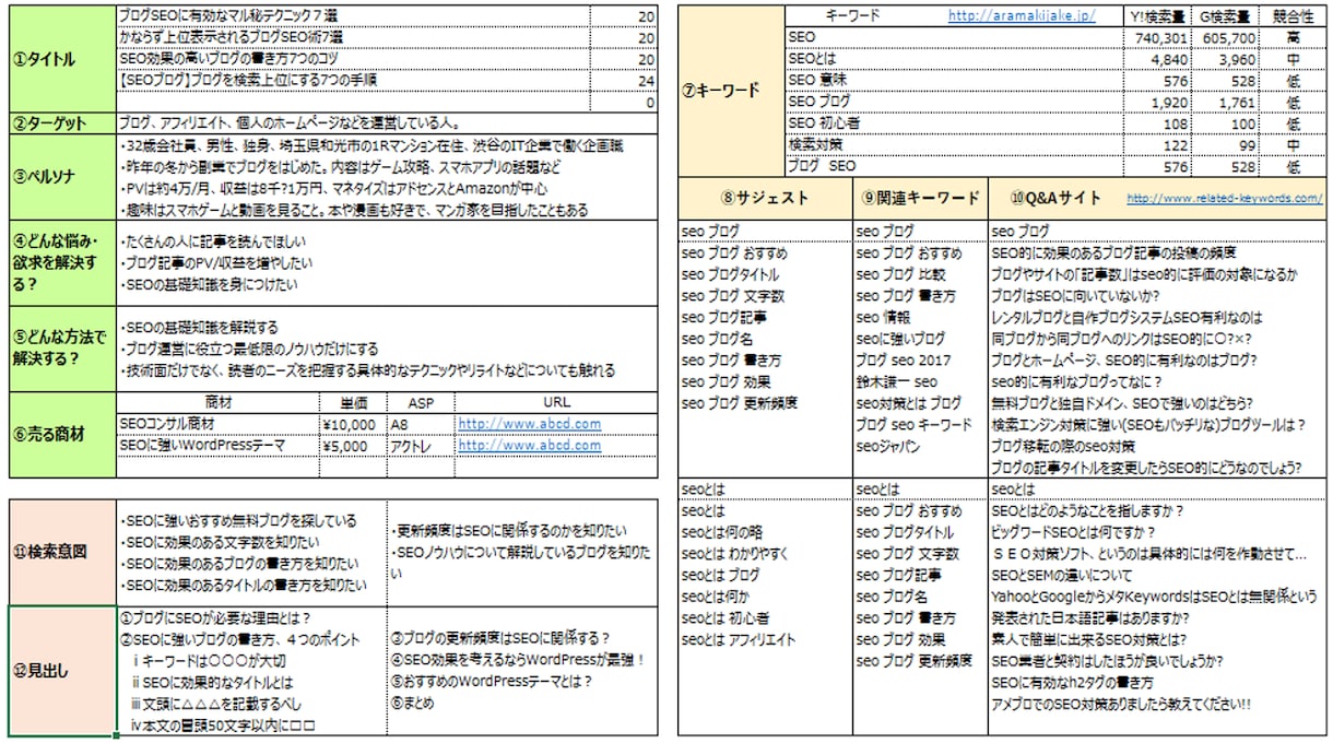 ブログ記事作成に役立つ、事前準備シートを販売します SEOに強いブログ記事を書くためのメソッドを詰め込んでいます イメージ2