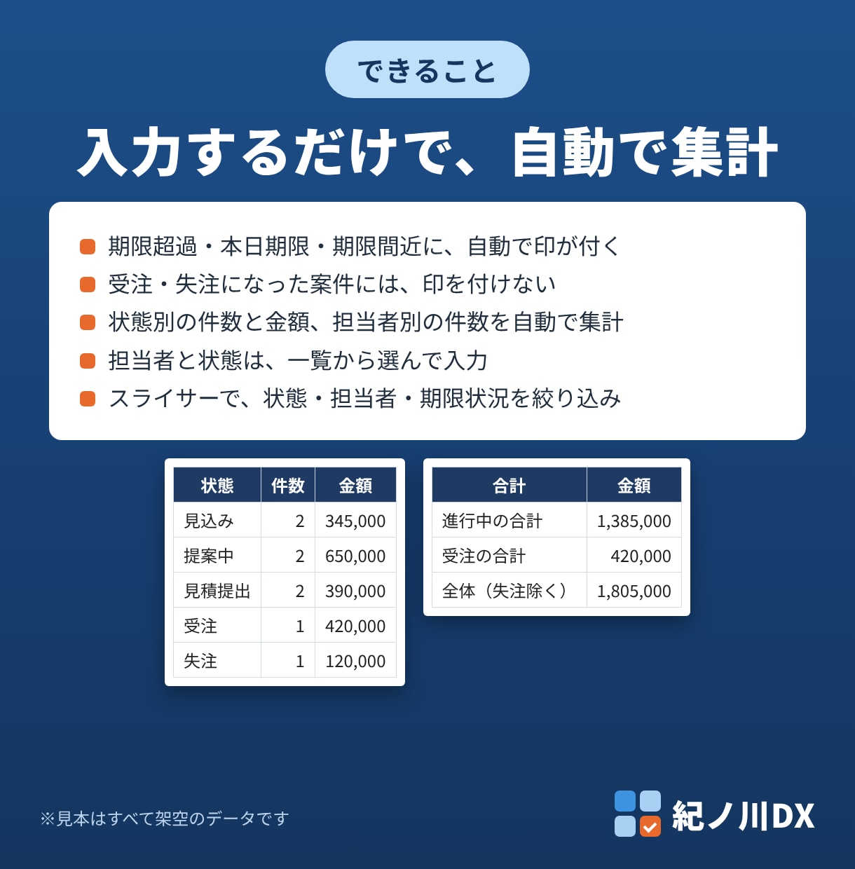 Excelの案件管理表を御社の項目で作ります 期限が近い案件に印が付き、状態別・担当者別に集計できます イメージ2