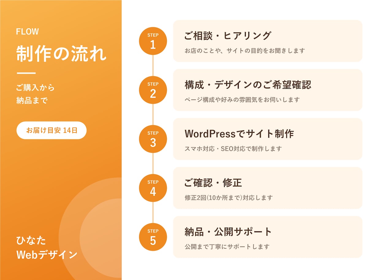 あなたのお店の魅力をカタチにやさしいHP制作します 初めてでも安心!スマホ対応のホームページを制作します イメージ4