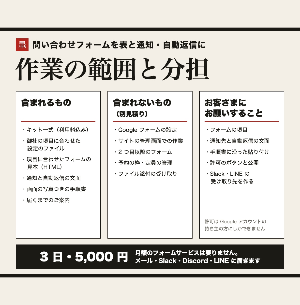 問い合わせフォームを表と通知・自動返信につなぎます 御社の項目に合わせて設定し、届くまでご案内します イメージ3