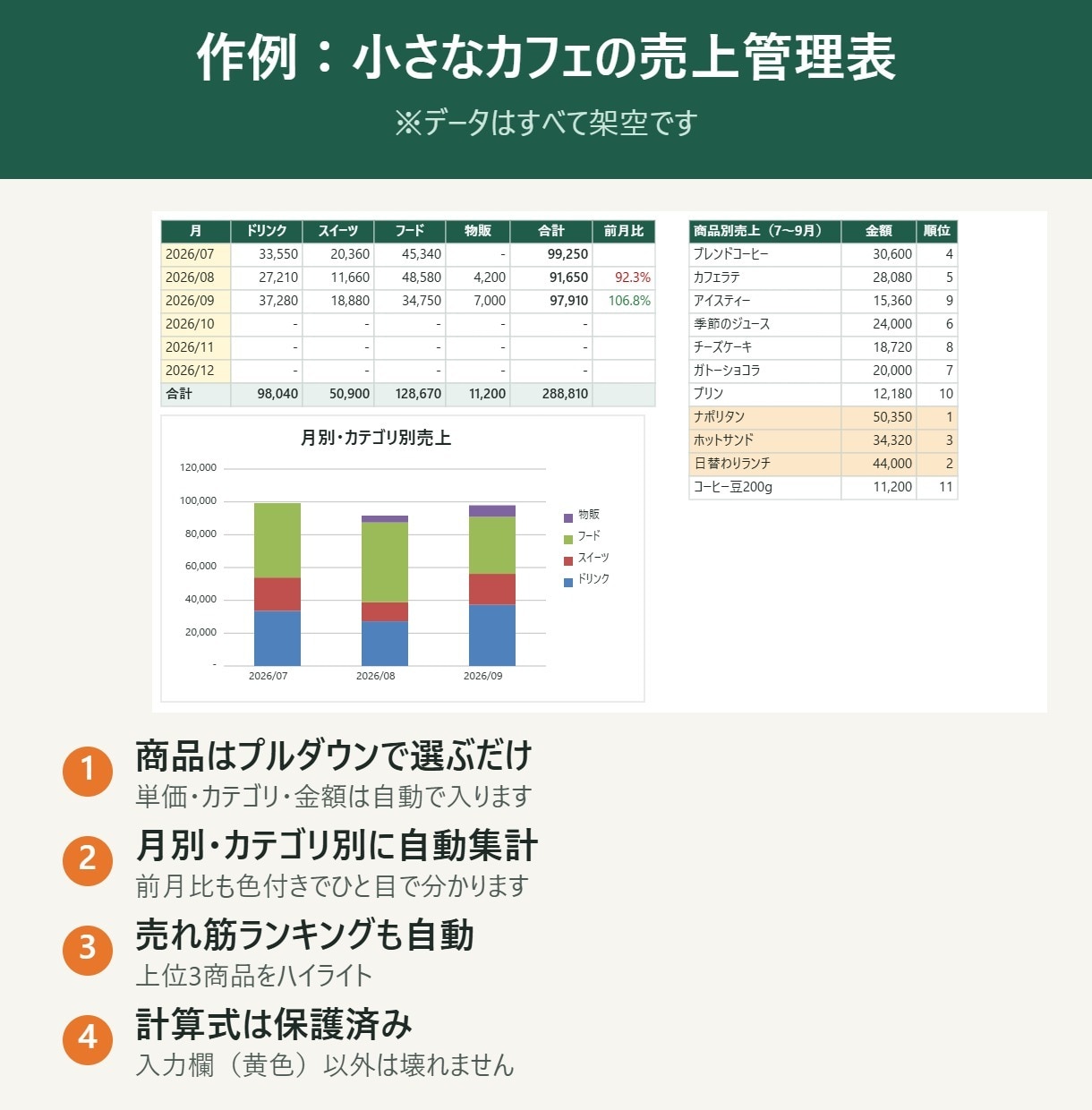 売上・経費・在庫の管理表をExcelで作ります 簿記3級×MOSエキスパート｜関数で自動集計 イメージ3