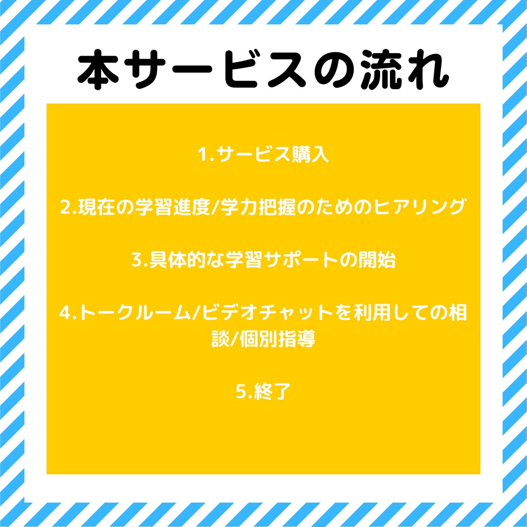 現役塾講師が中高生の学習を長期的にサポートします 高校受験も大学受験も私に任せてください！ イメージ5