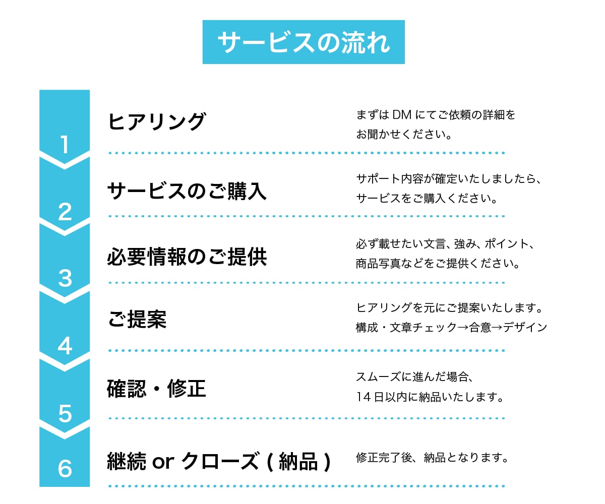 売れるAmazon・楽天の商品画像を作成します クリック率と転換率にこだわり！修正無制限◎有料素材OK◎ イメージ10