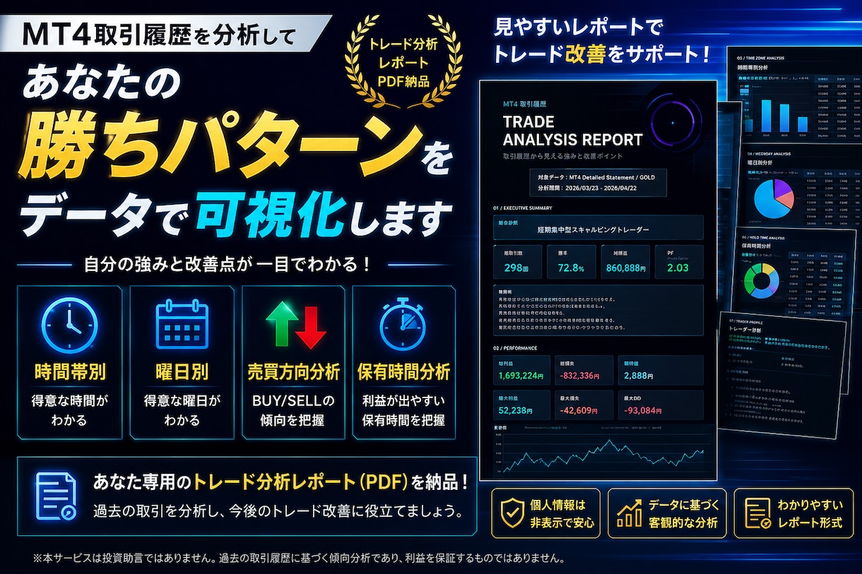 MT4取引履歴を分析し勝ちパターンを可視化します あなた専用の強みと改善点を分析します イメージ1