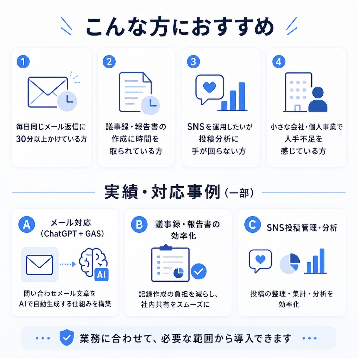 繰り返し業務をAIで自動化します 作業時間1/3削減の仕組みを丸ごと設計します イメージ2