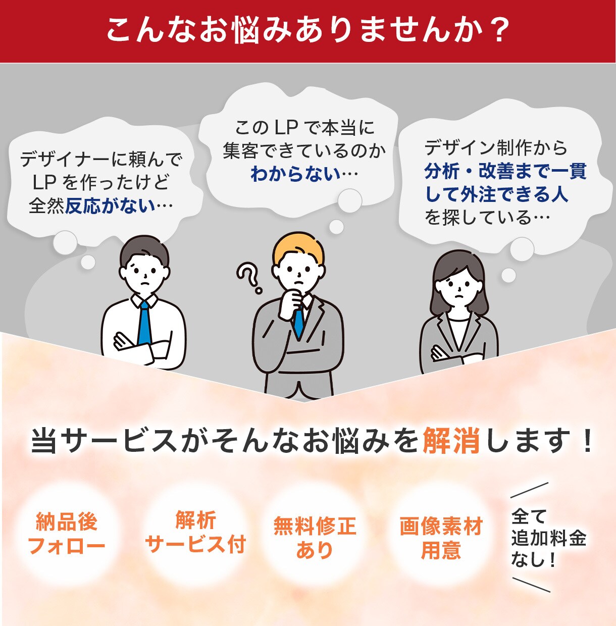 LP改修×ヒートマップ解析で売上改善します 制作から分析改善まで一貫してお受けいたします イメージ2