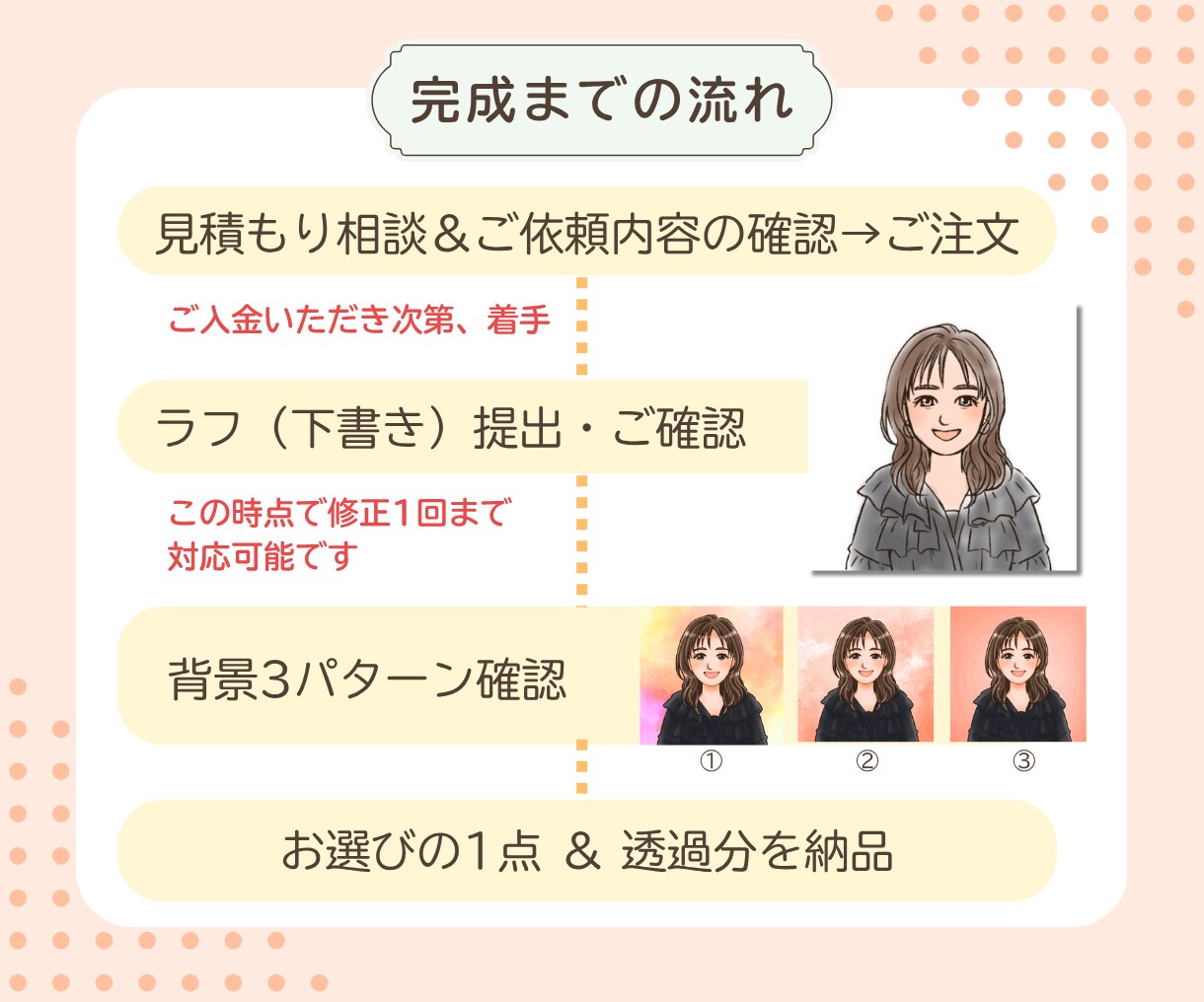 ほんわか優しい！人柄が伝わる似顔絵描きます 商用利用＆背景・小物もOK！SNSやLINEにぴったり◎ イメージ5
