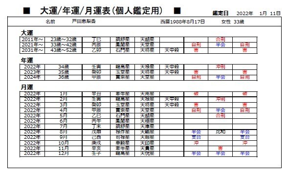 算命学の命式ソフトで簡単に相性を出します アプリよりも見やすいのが特徴！相性の見方は講座で分かります イメージ3