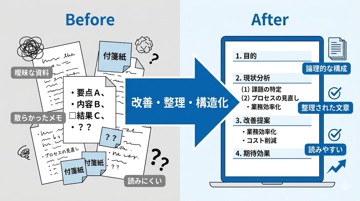 業務構造を整理し、伝わりやすく資料化します 情報整理から運用できる形へ設計 イメージ2