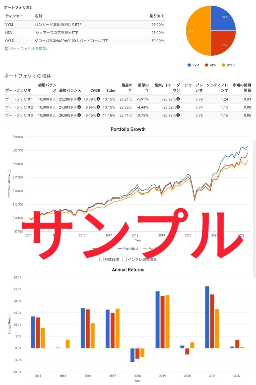 貴方の投資をバックテストします 貴方の投資をバックテストして検証レポートを作成します イメージ1