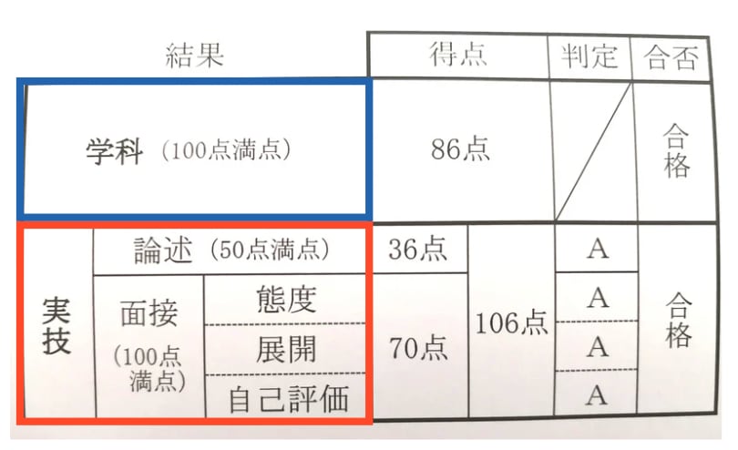 120分キャリコン面接基礎講座＆ロープレ練習します ≫初ロープレで悩んでいる方へ向けた講座です【資料は無料提供】 イメージ3