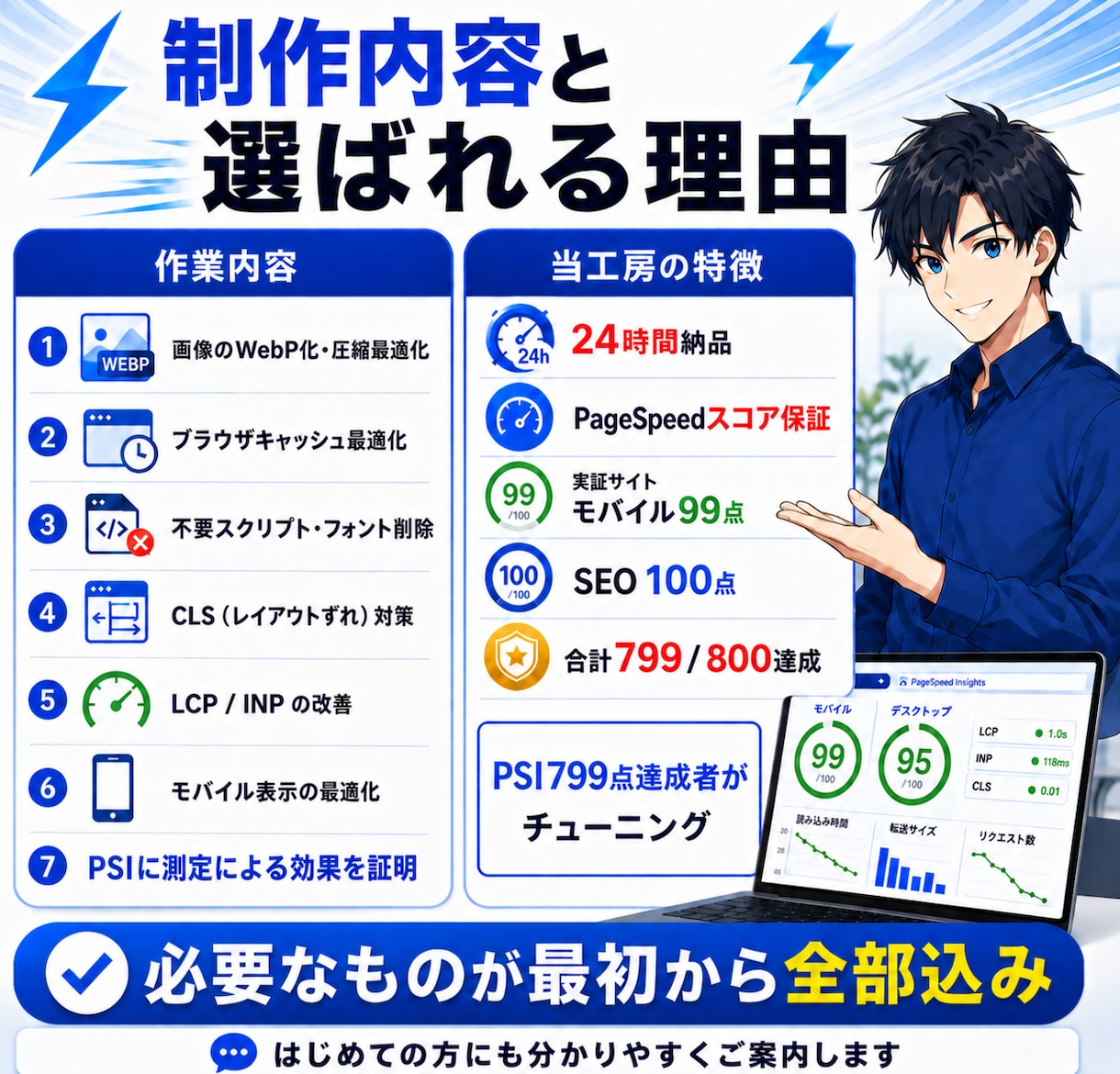 24時間でホームページを爆速チューニングします 24時間納品・PSI total799点実績者が作業します イメージ2
