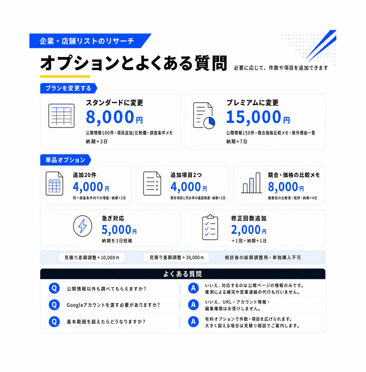 企業・店舗リストのリサーチをします 根拠URL・確認日付きで、営業先や競合の一覧を作ります イメージ6