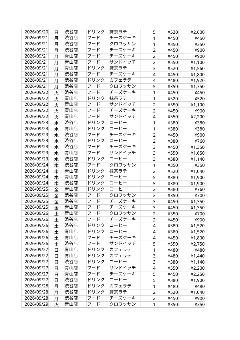 Excel/CSVの整形・集計・グラフ化をします 散らかったデータも48時間で整えて納品します イメージ3