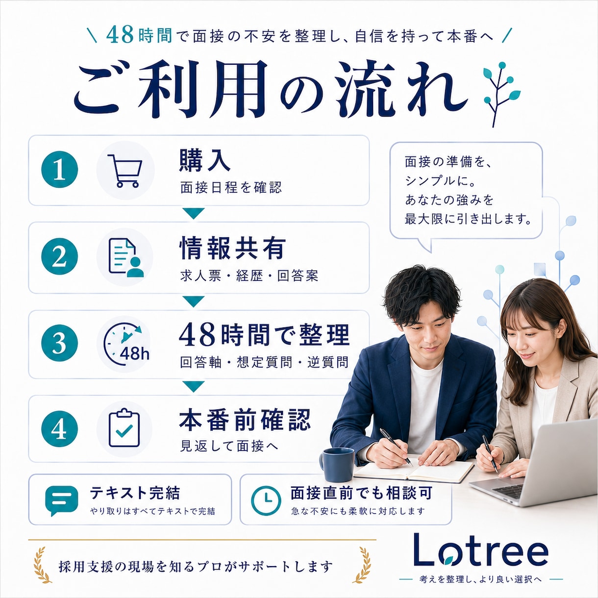 面接直前｜回答軸と想定質問を48時間で整理します 新卒・第二新卒・転職｜企業別に想定質問まで整理 イメージ3