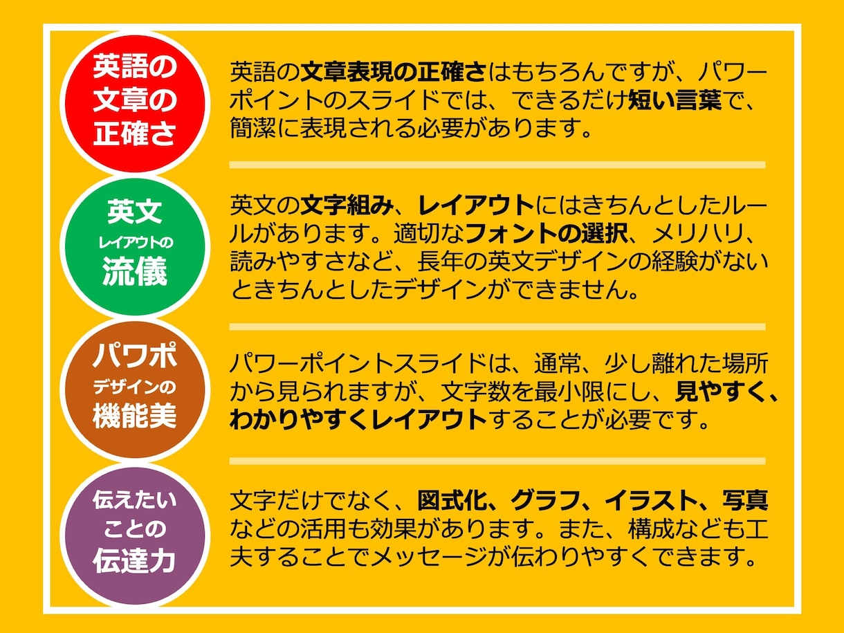 国際ビジネスを成功させる英語プレゼン資料作成します 国際ビジネスのプロが翻訳・デザイン・構成を一貫サポート イメージ2
