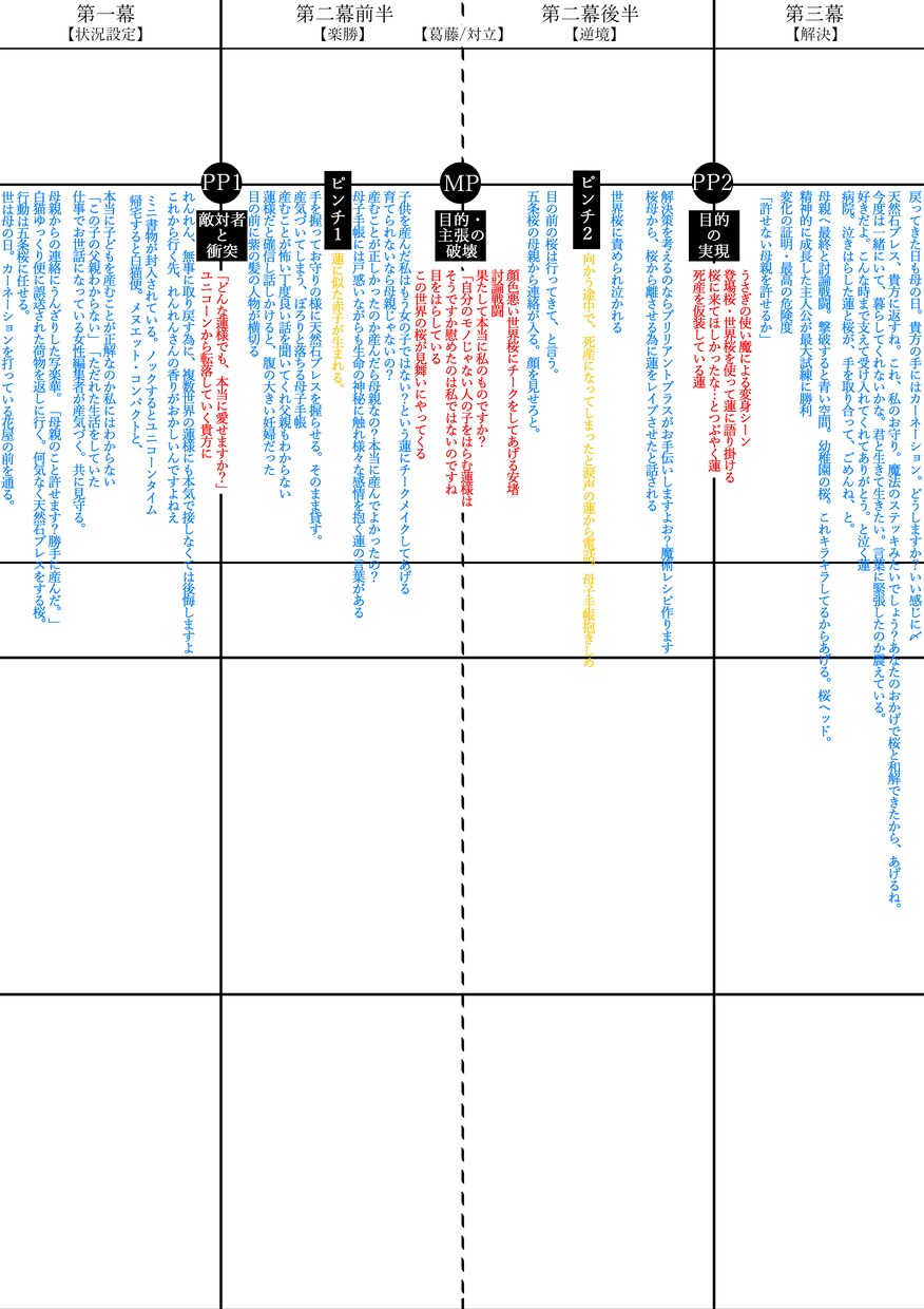 TRPG・ゲーム・夢小説・映画などシナリオ書きます 24時間以内納品！商用権利完全譲渡！追加料金無！発想力自信有 イメージ5