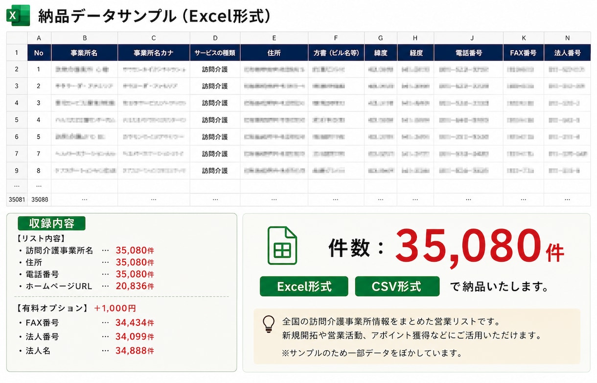 訪問介護施設リスト35080件提供します 住所・電話番号つき全国訪問介護施設【35080件】営業リスト イメージ2