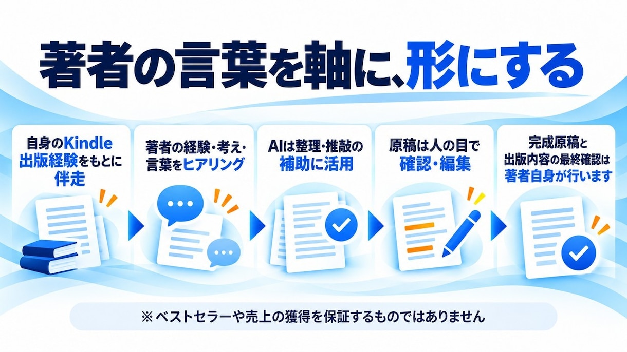 Kindle電子書籍を企画・原稿制作の代行します 著者の経験や知識を整理・企画から原稿制作・KDP出版まで伴走 イメージ5