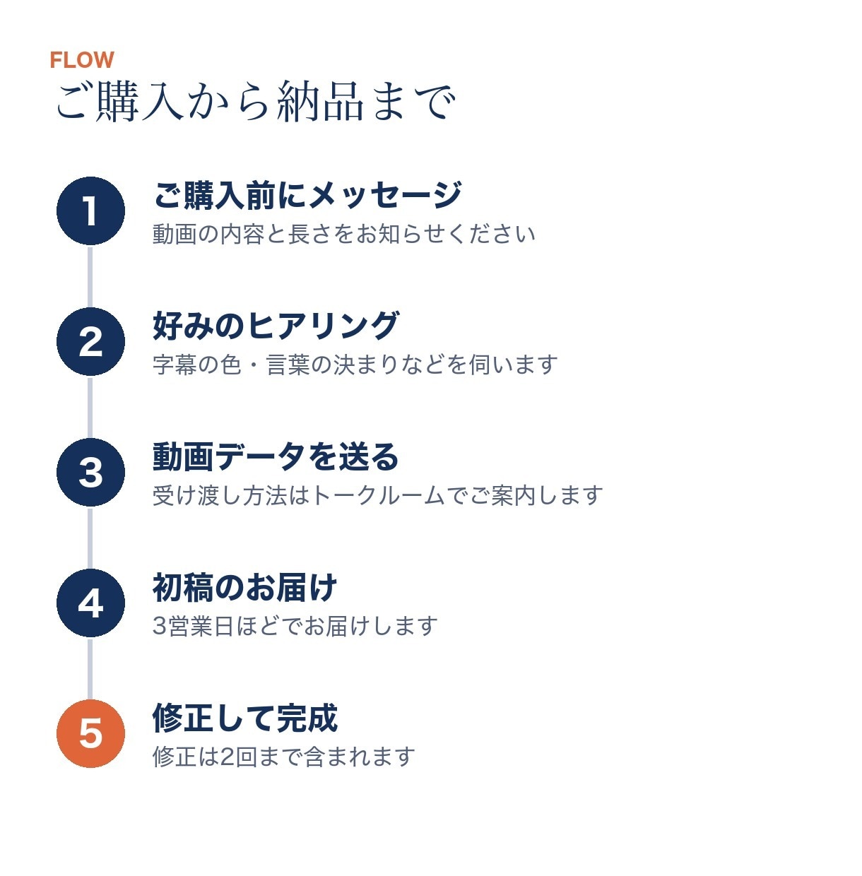 士業・講師の解説動画を字幕とサムネまで仕上げます 話した動画を、そのまま出せる形に。カットから概要欄まで一式 イメージ3