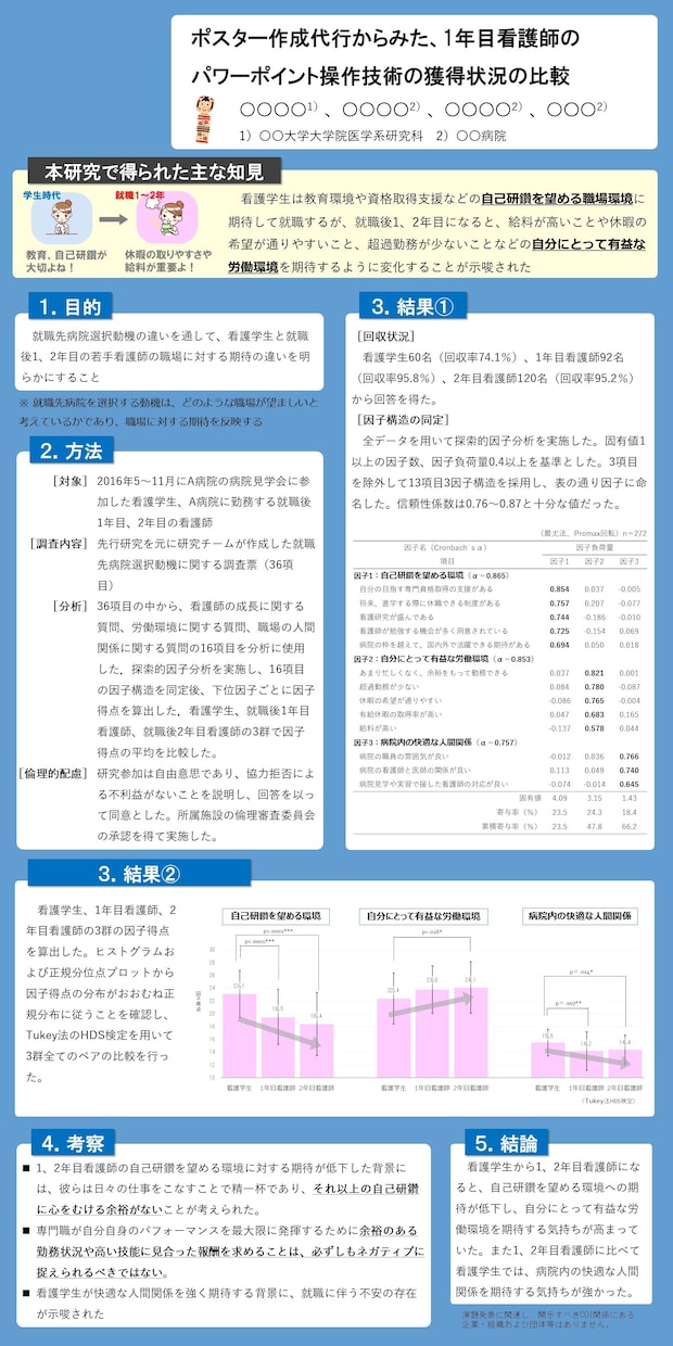 看護師向け　学会用の大判ポスターを作ります 基本サイズ90×180㎝　データで納品いたします イメージ1