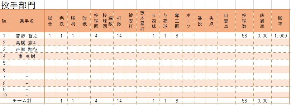 簡単に野球のスコアを集計できるツールをお売りします 1試合ずつの入力で個人成績を自動集計。60試合まで対応可 イメージ3