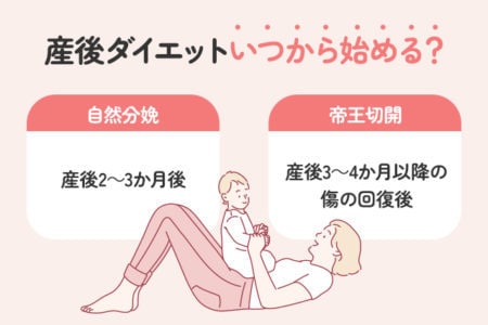 10kg以上痩せたい方へ毎日全力で伴走します 【1名様限定】通常42,000円 →29,000円（税抜） イメージ13
