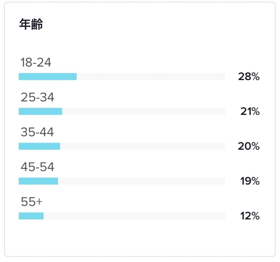TikTokで健康・美容に関する商品を宣伝します 医療従事者の私があなたの商品を全力PR！ イメージ3