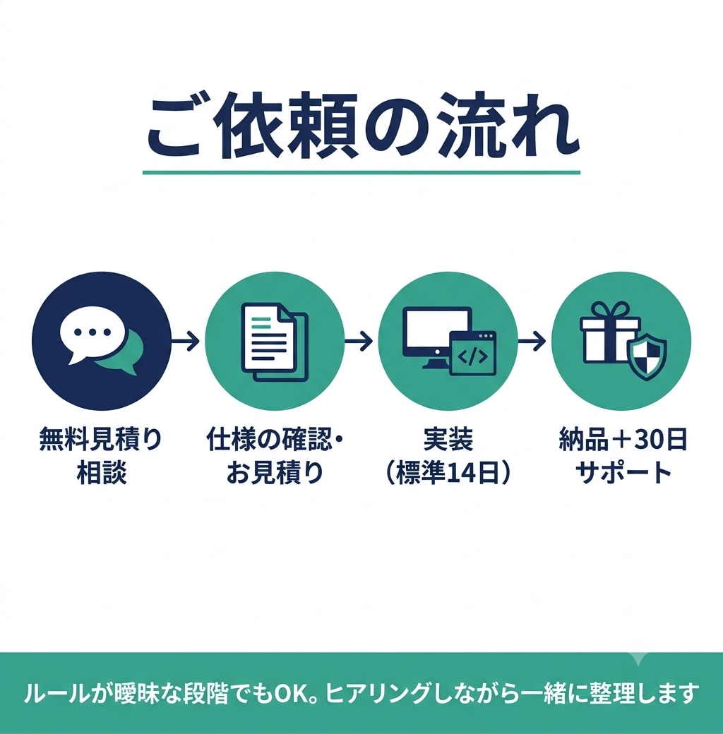 あなたの売買ルールをMT4/MT5のEA化します バックテストPDF・手順書まで一式対応 イメージ3