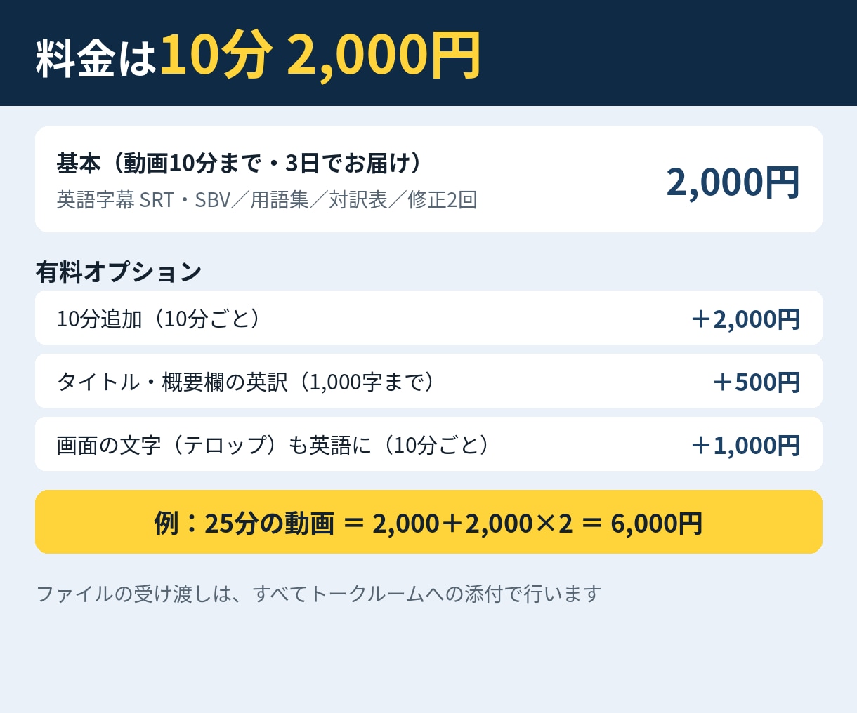 日本語の動画に英語字幕（SRT・SBV）をつけます 10分2,000円｜用語集つき・AI翻訳＋日本人が確認 イメージ4