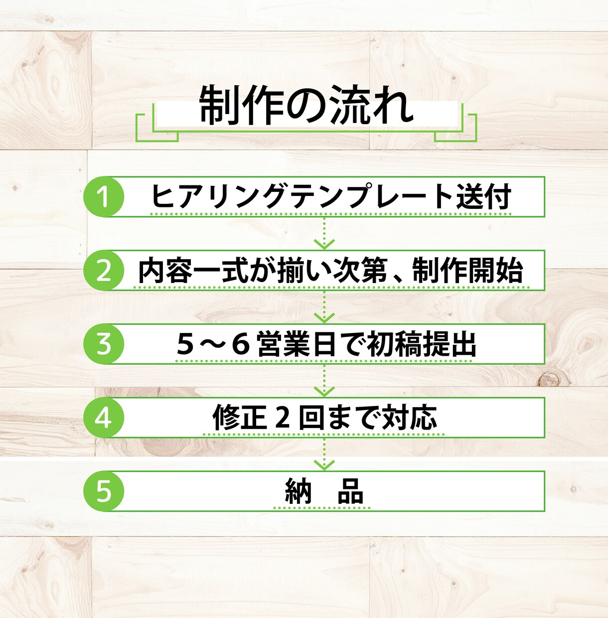 A4片面チラシを見やすく整理して制作します 内容がまとなっていなくても情報を整理し、伝わる形に整えます イメージ4