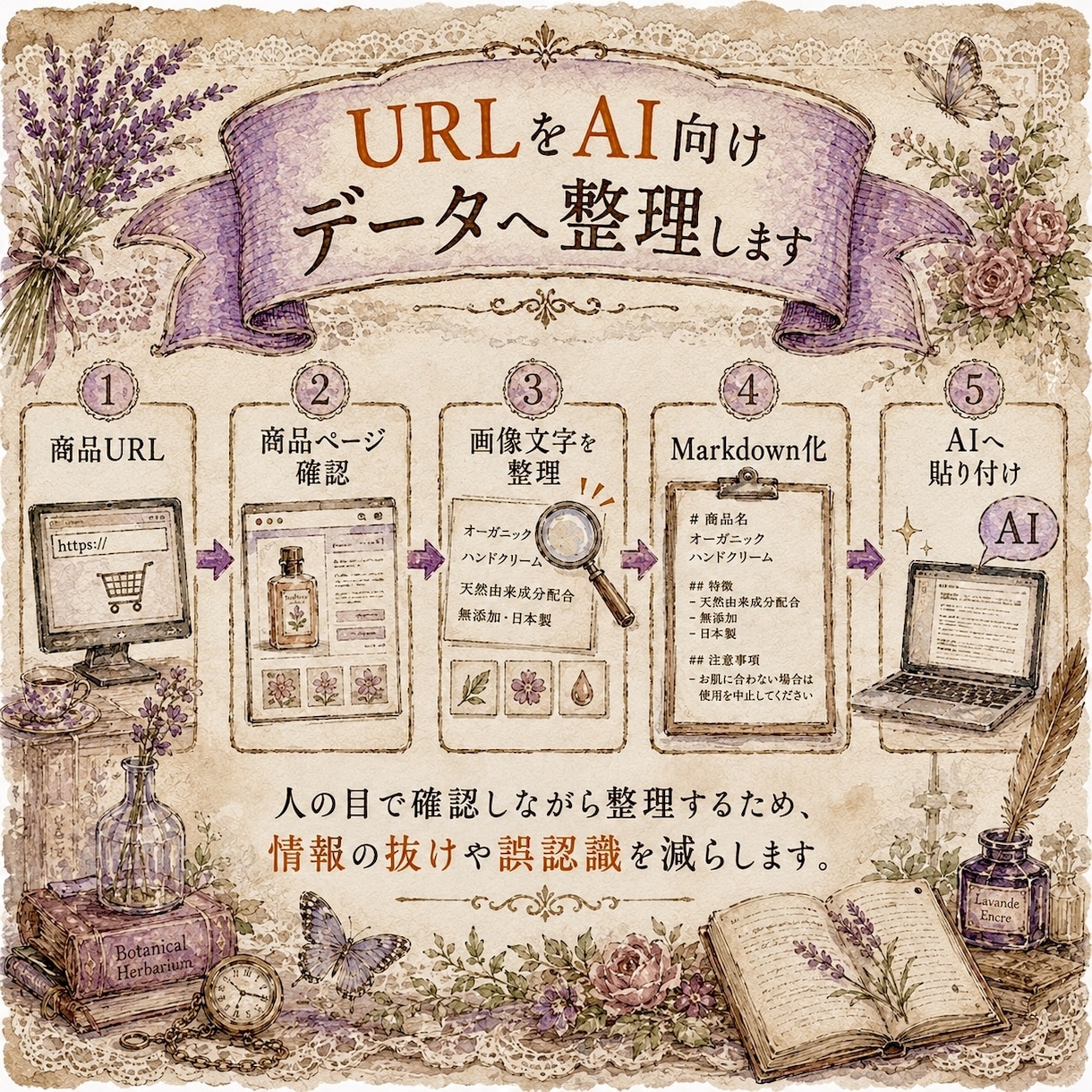 EC商品情報をAIで使える形に整理・分類します 【URLを送るだけ。商品情報・画像文字・レビューをデータ化】 イメージ3