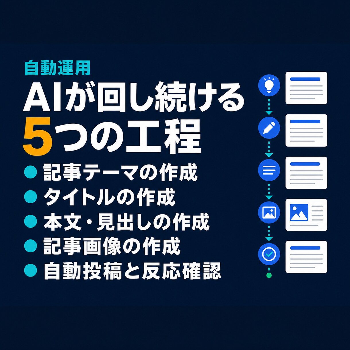 note記事を週1回自動投稿します 1500〜2000字の記事と画像を毎週1本作成し自動投稿 イメージ3