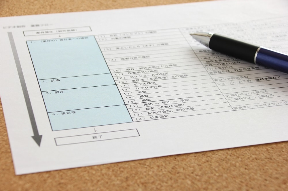 格安で効果的なWebサイト制作及び運営まで行います 「簡単に、費用を抑えて、効果的なホームページを作りたい」方へ イメージ5