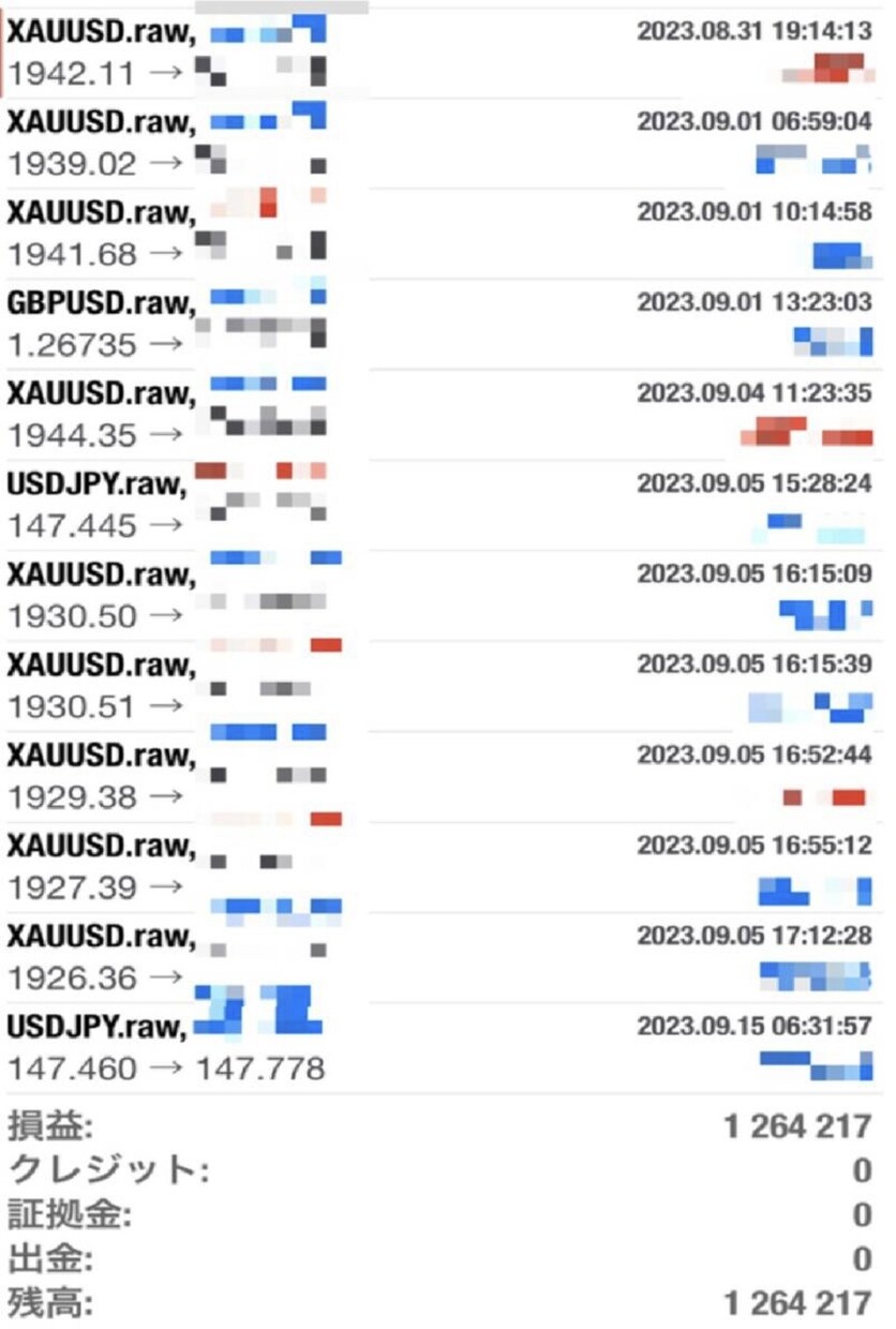 最強ツール＆トレード解説＆資金管理術を授けます これでツールコレクターから卒業してください イメージ2