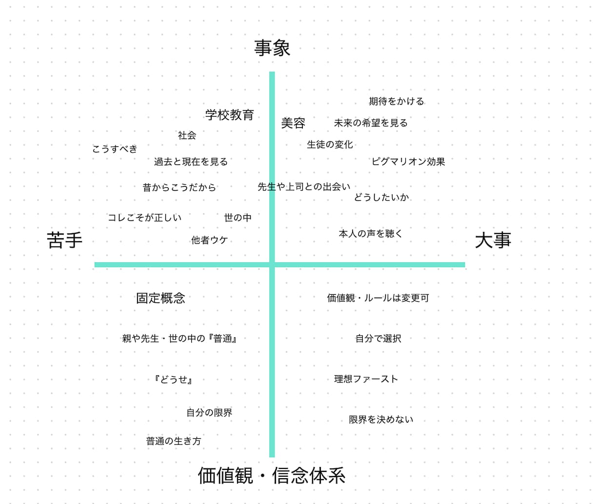 あなたの価値観、言語化サポートします 話して気づく、あなたの人生のキーワード※特別価格！ イメージ2