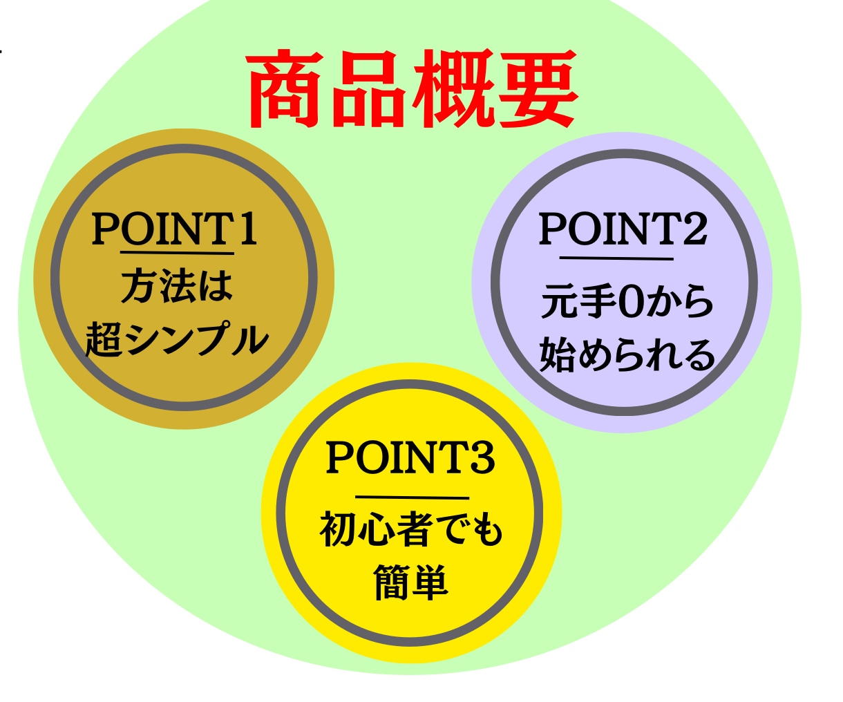 中学生でもわかるムリ・ムダ・ムラ皆無の手法教えます 完全初心者向けの仕組みを構築化！今まで稼げなかったあなたへ イメージ2