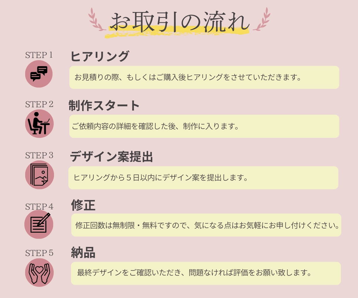 販売促進を高める高品質のバナー・ヘッダー作ります ターゲットに響く効果的なデザインをお任せください♪ イメージ2