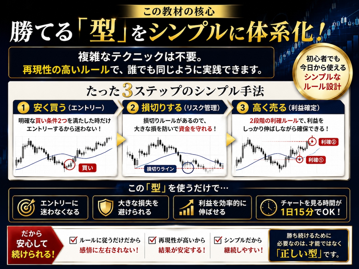 1日15分で勝てる 株式投資最強の手法教えます 感情で売買するのはもう終わり｜1日15分で判断できる「型」を イメージ3